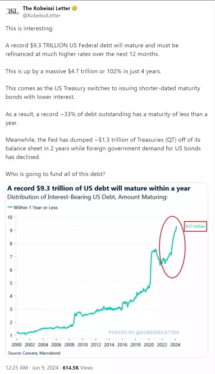 Graph showing maturing U.S. debt Graph showing maturing U.S. debt